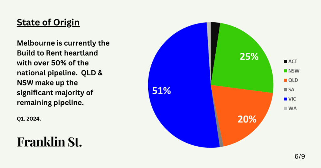 BTR Chart: State of Origin