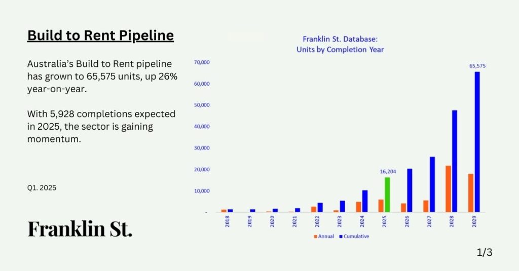 Build to Rent - 2025 Pipeline