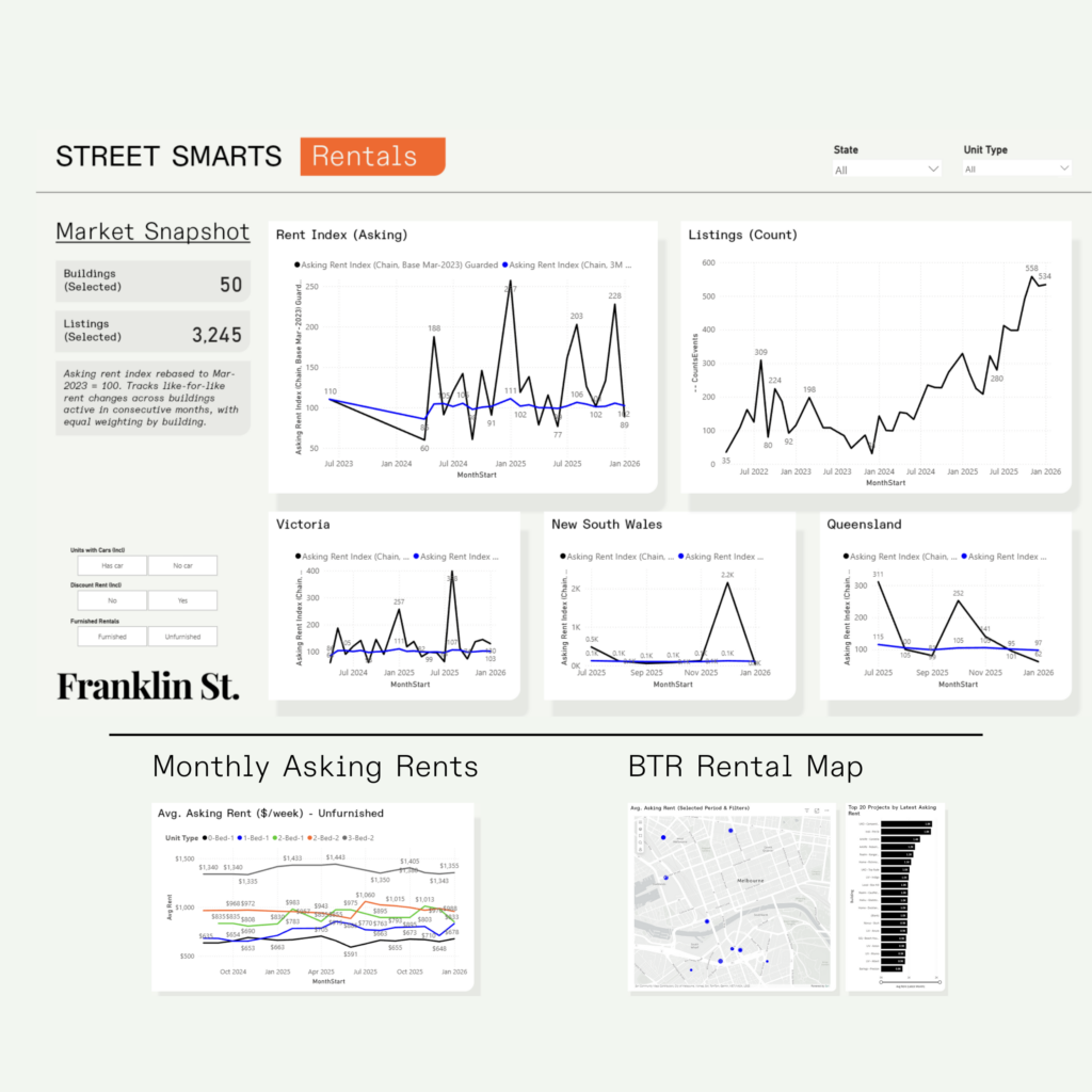 Street Smarts BTR Rental Dashboard